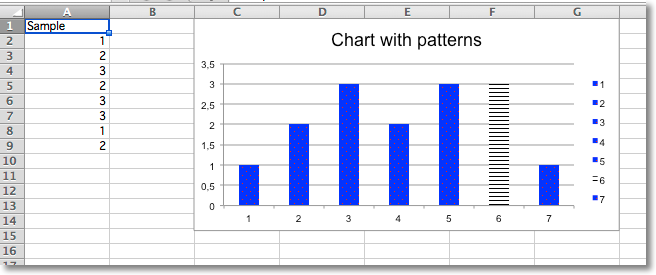 "Sample bar chart with patterned columns"