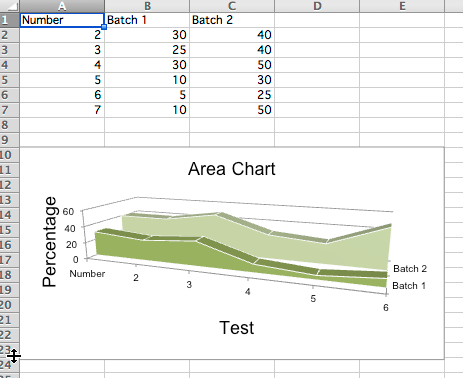 "Sample 3D area chart with a series axis"