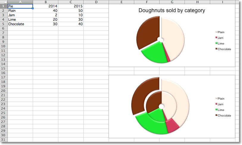 "Sample doughnut charts"