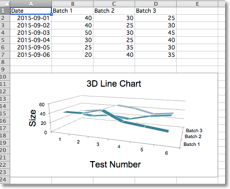 "Sample 3D line chart"