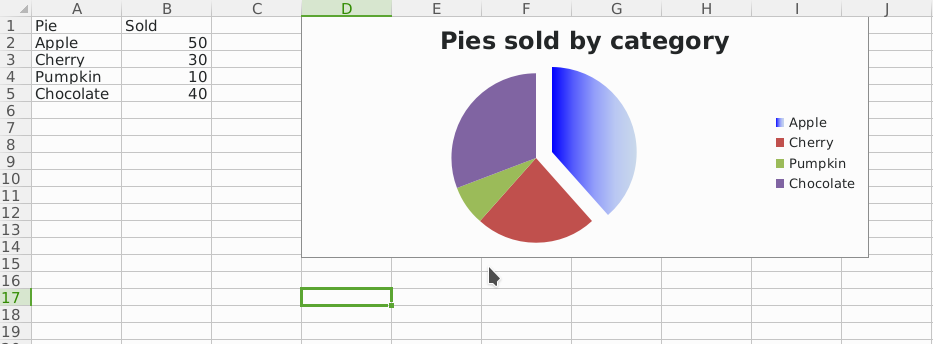 "Sampe gradient pie chart"