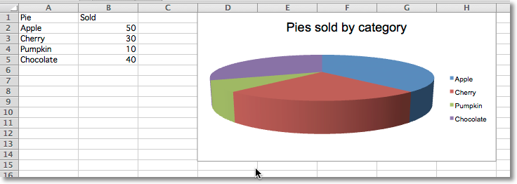 "Sample 3D pie chart"
