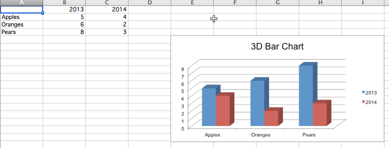 "Sample 3D bar chart"