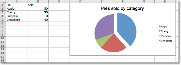 "Sample pie chart"