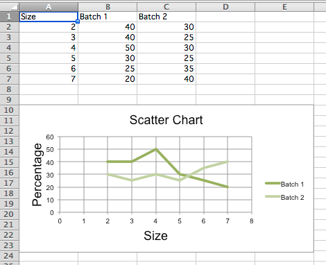 "Sample scatter chart"
